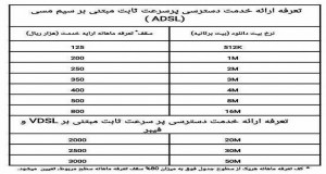 مصوبه جدید سرویس‌های پرسرعت غیر حجمی، توسط وزیر ارتباطات و فناوری اطلاعات اعلام شد